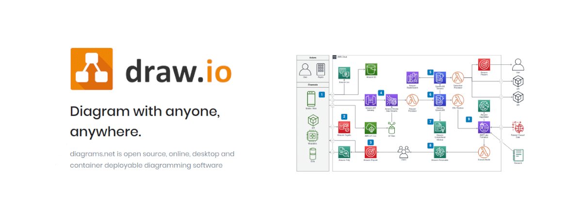 Draw.io Desktop, cài đặt trình tạo sơ đồ này trong Ubuntu | Ubunlog