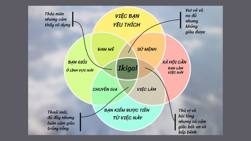 Ikigai là gì? Lợi ích và các bước xác định Ikigai