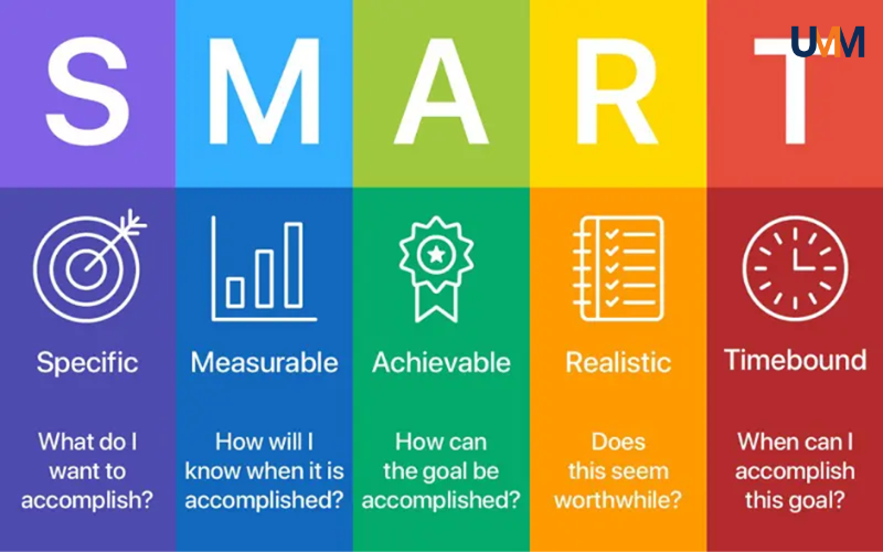 Mô hình SMART là gì? Hướng dẫn xác định mục tiêu trong Marketing